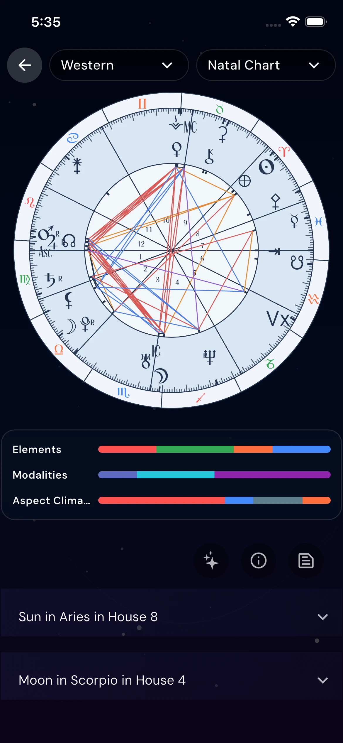 Astra Nora chart preview