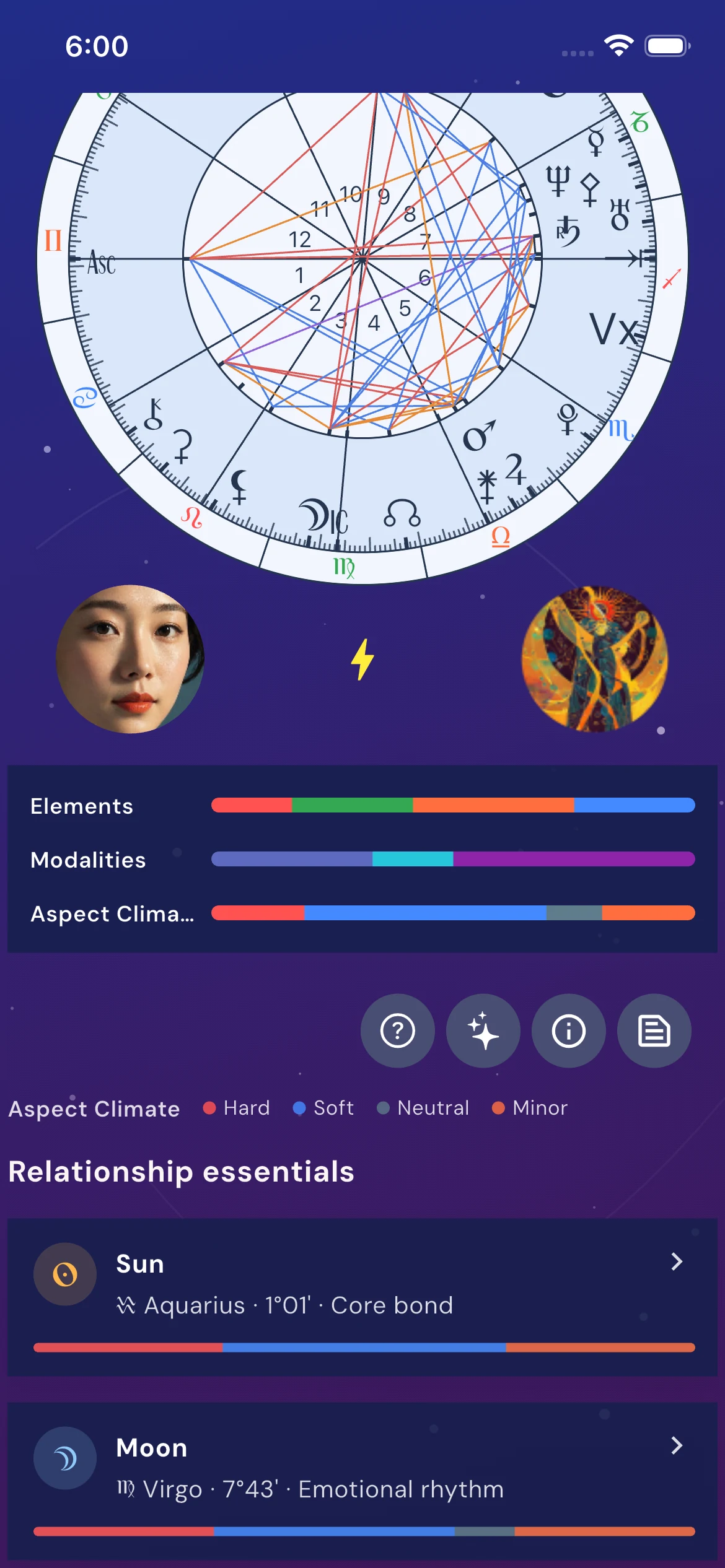 Relationship chart overview showing several compatibility lenses