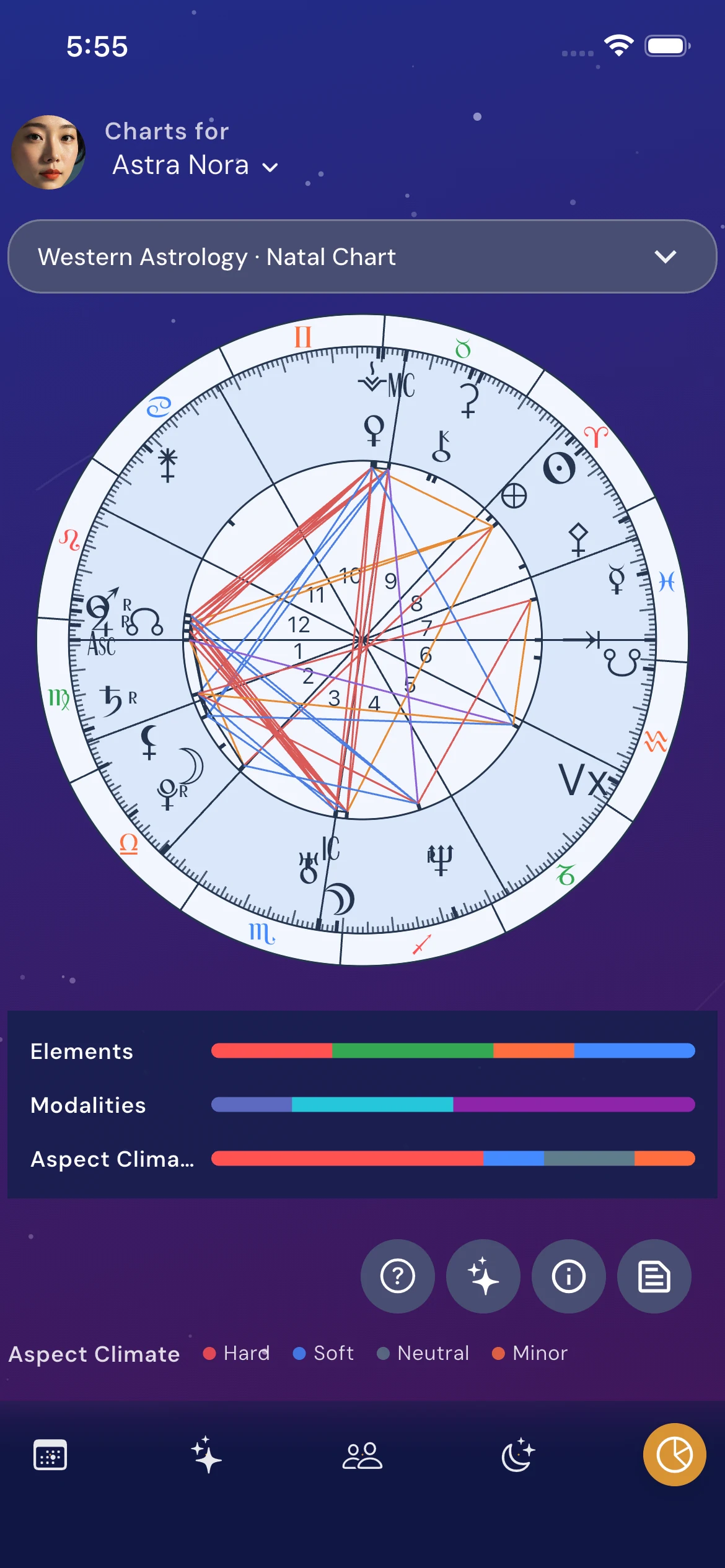 Astra Nora Western natal chart preview